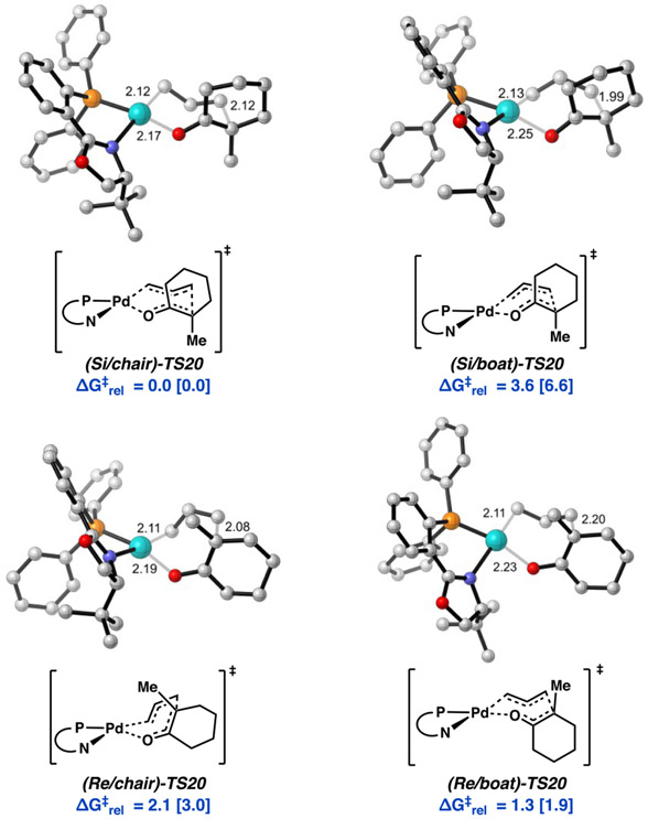 Figure 10.