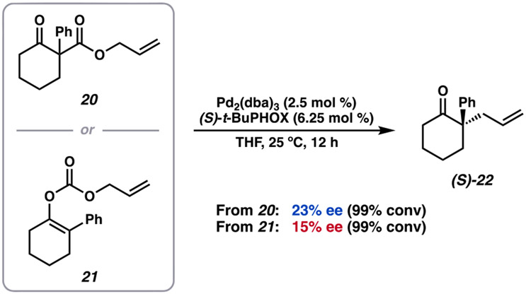 Figure 15.