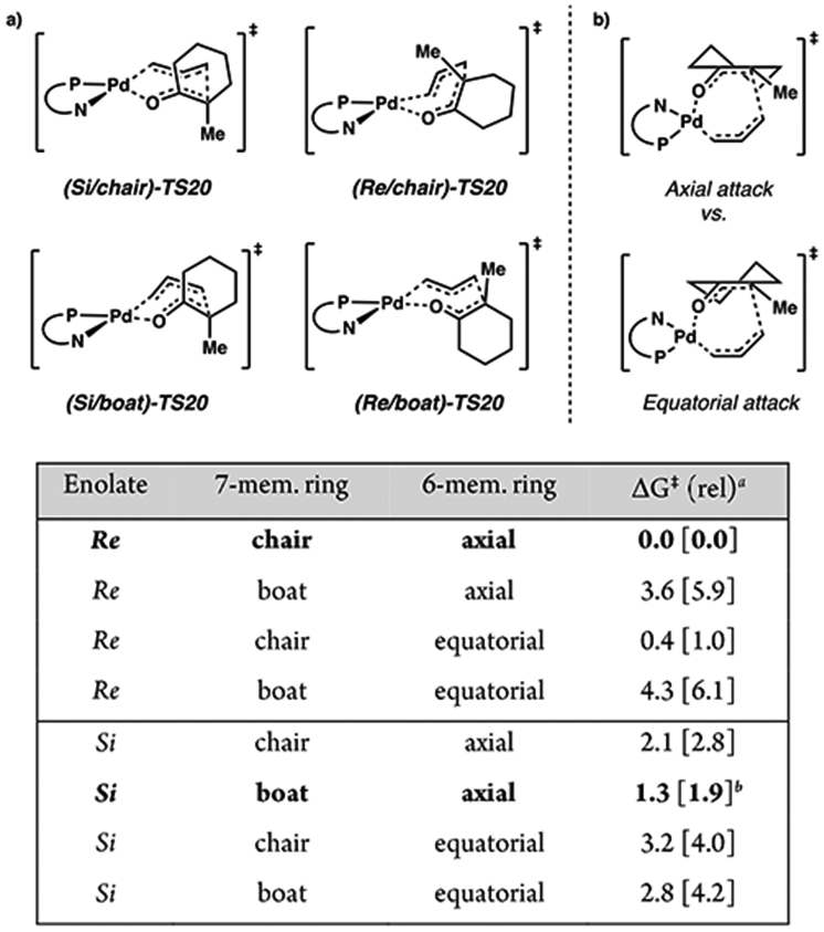 Figure 9.