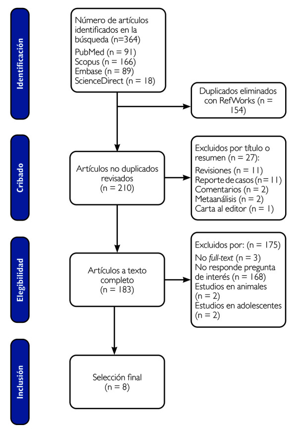 Figura 1