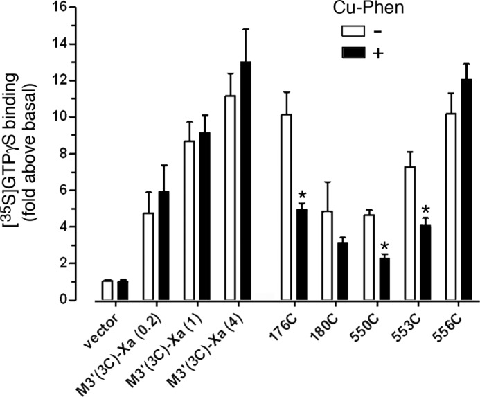 FIGURE 11.