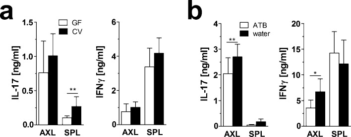 Fig 5