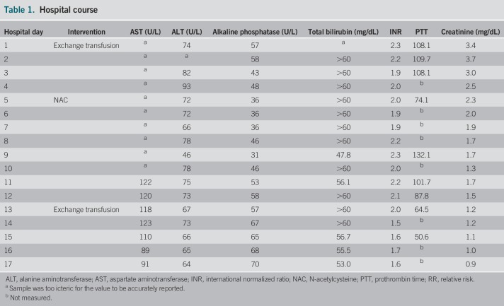 graphic file with name ac9-6-e00161-g002.jpg