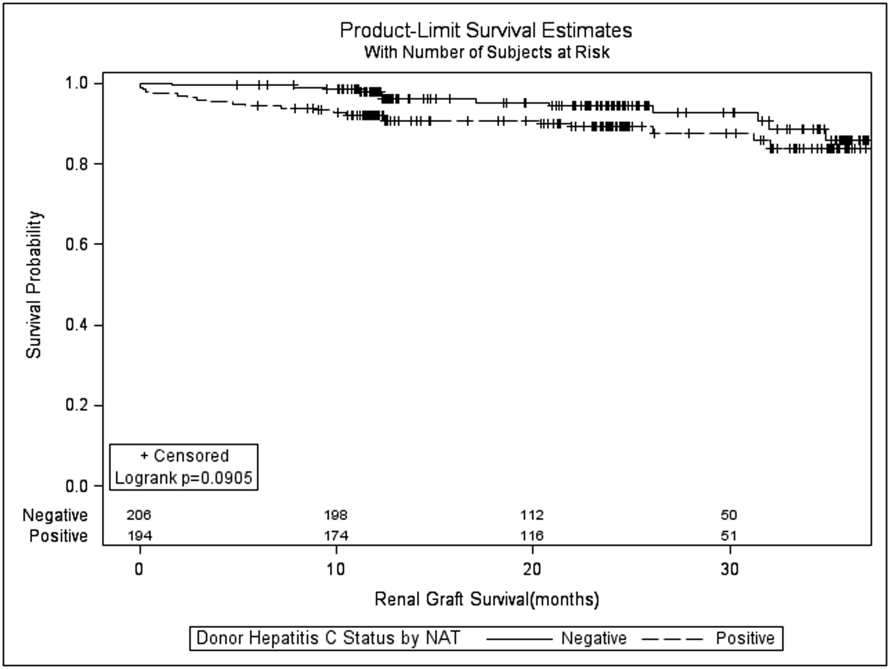 Figure 6: