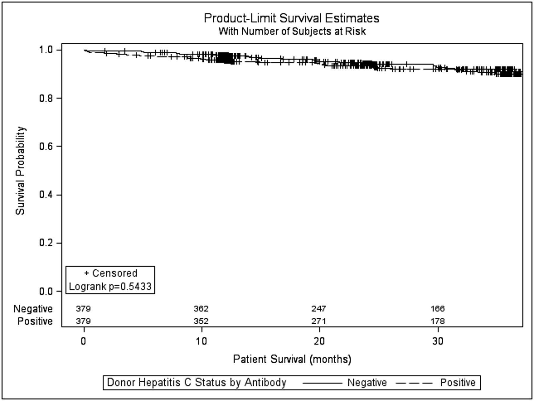 Figure 5: