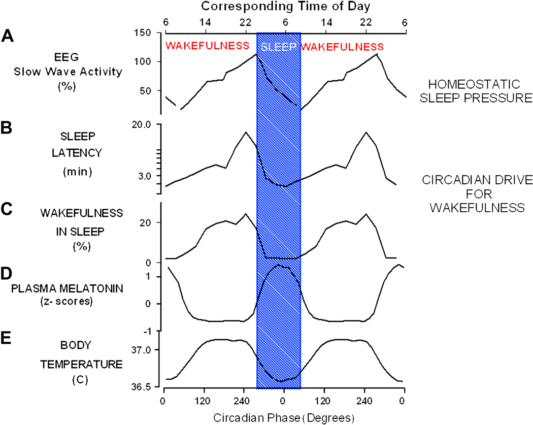 Fig 1.