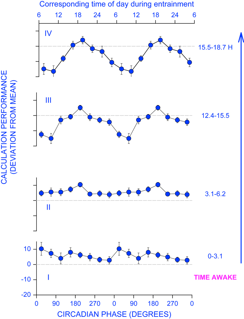 Fig 2.