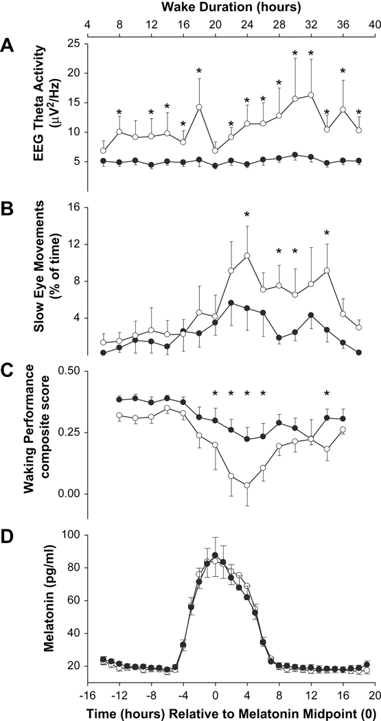 Fig 4.