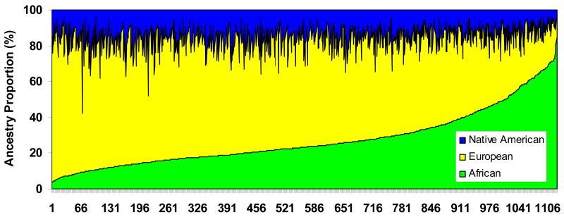 Fig.1