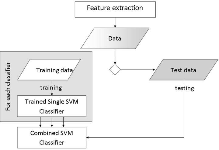 Fig 2.