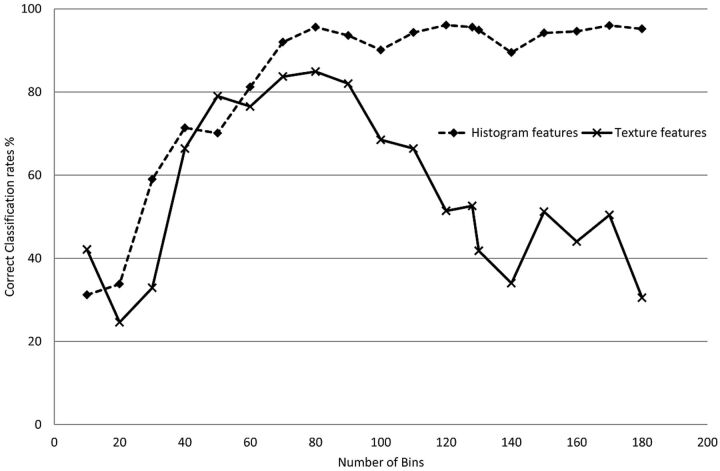 Fig 4.