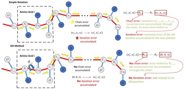 Fig. 7.