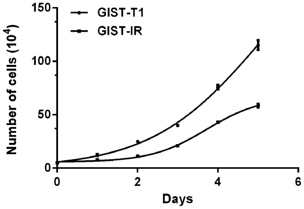 Figure 3.