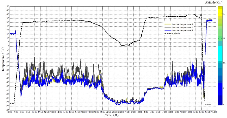 Figure 17