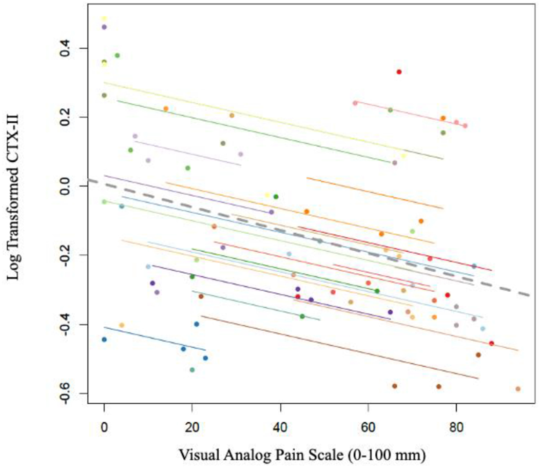 Figure 2: