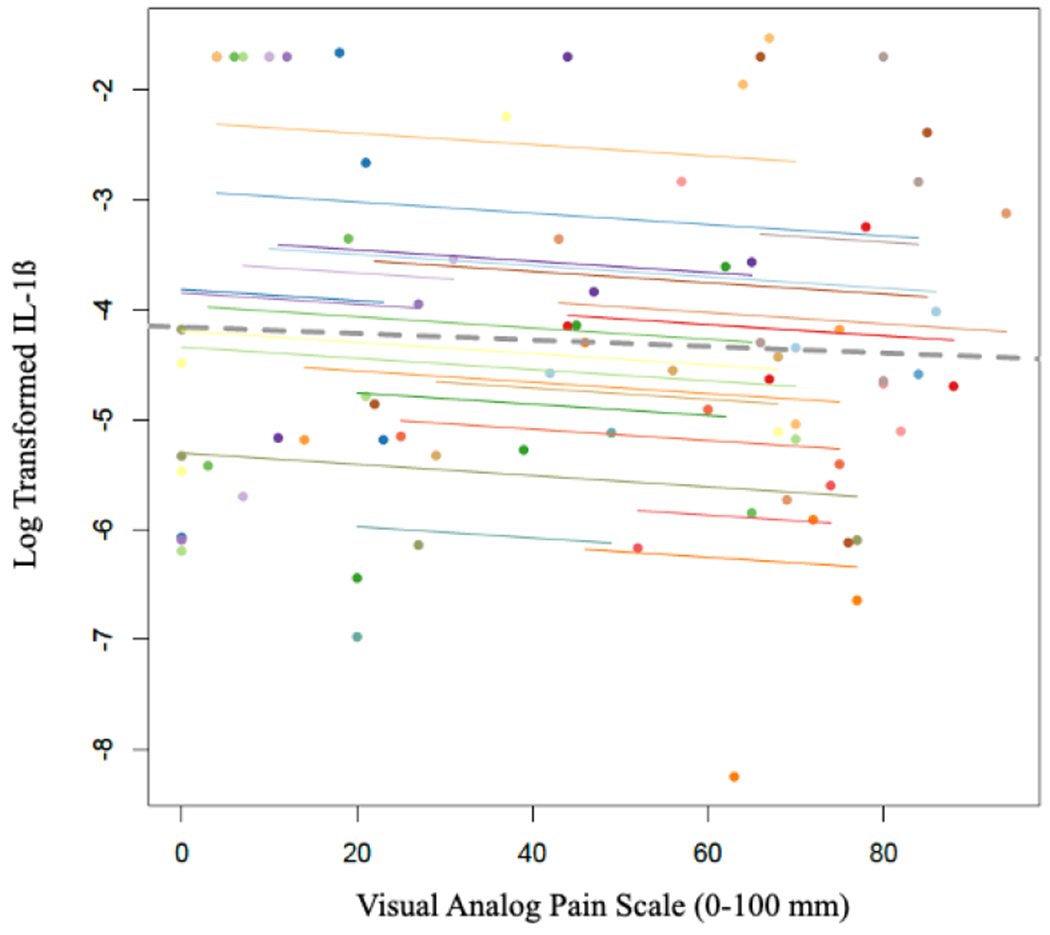 Figure 3: