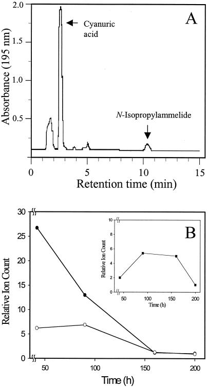 FIG. 5.