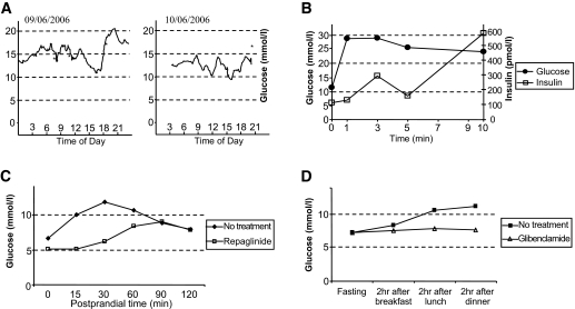 FIG. 1.