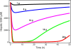 Figure 10