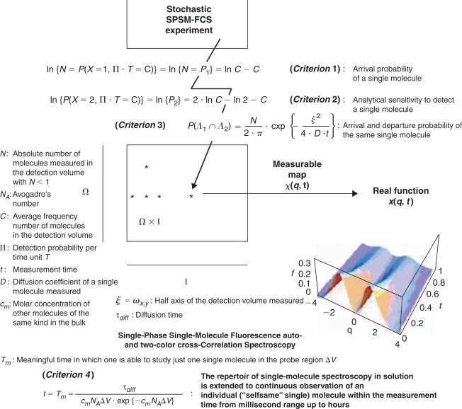 Figure 48.2