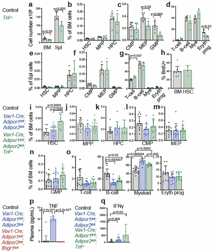 Extended Data Fig. 6