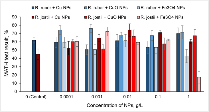 Figure 7