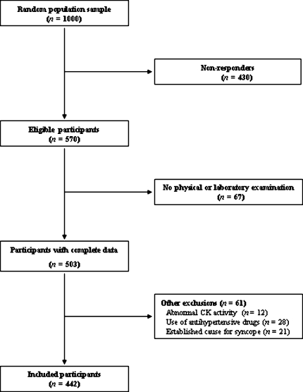 Fig. 1