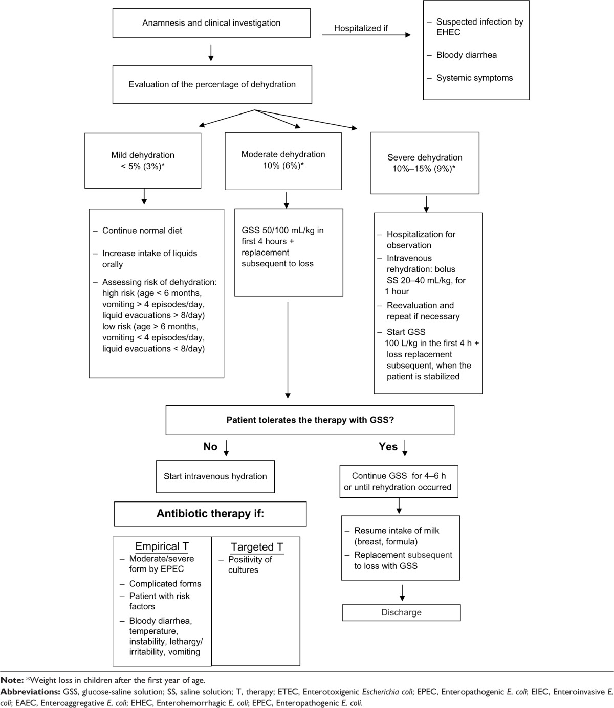 graphic file with name idr-6-133Fig1.jpg