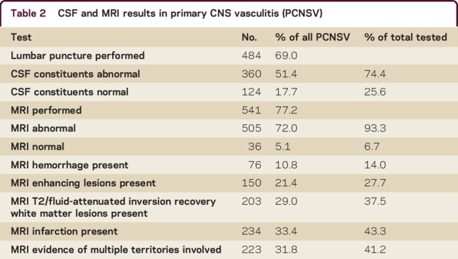 graphic file with name NEURCLINPRACT2016018895TT2.jpg