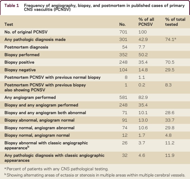 graphic file with name NEURCLINPRACT2016018895TT1.jpg