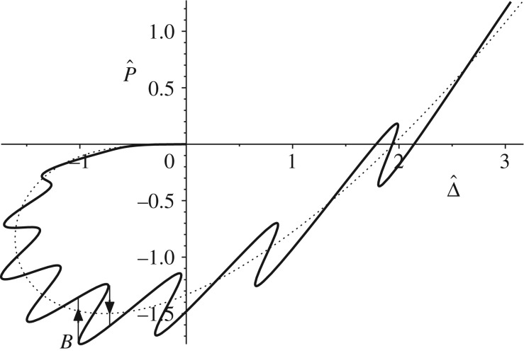 Figure 16.