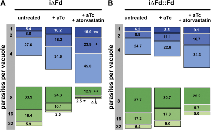 Figure 6