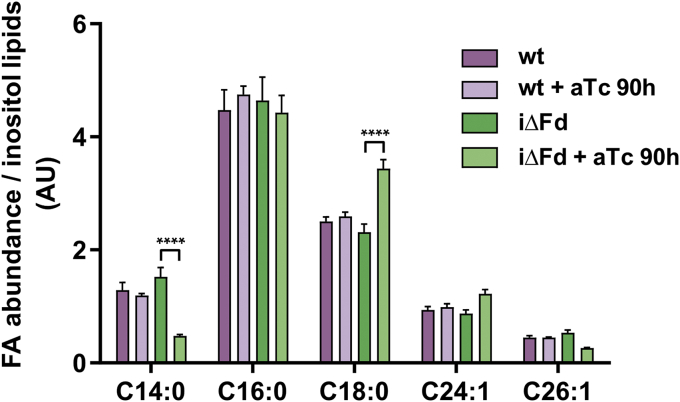 Figure 9