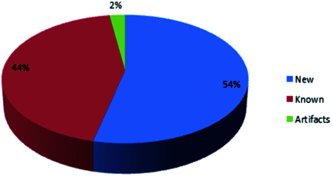 Fig. 13