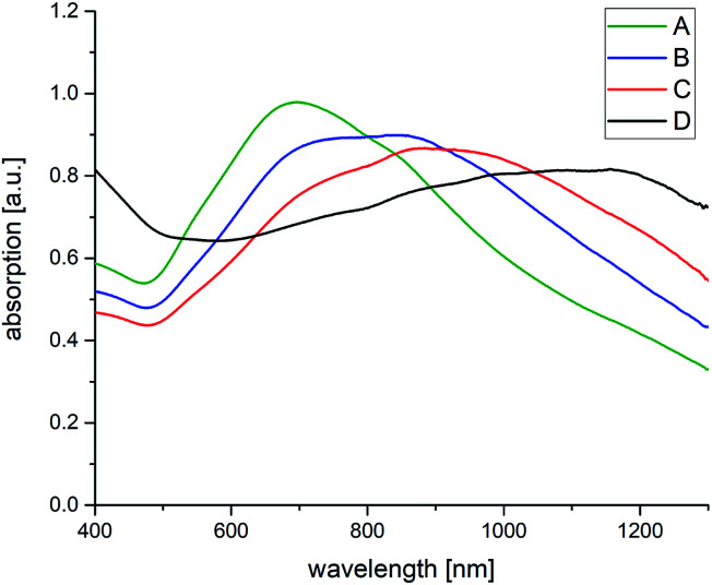 Fig. 4