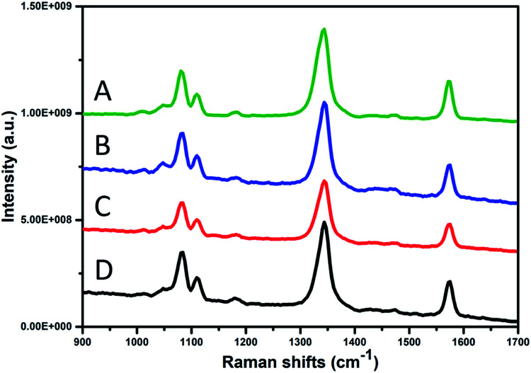 Fig. 8