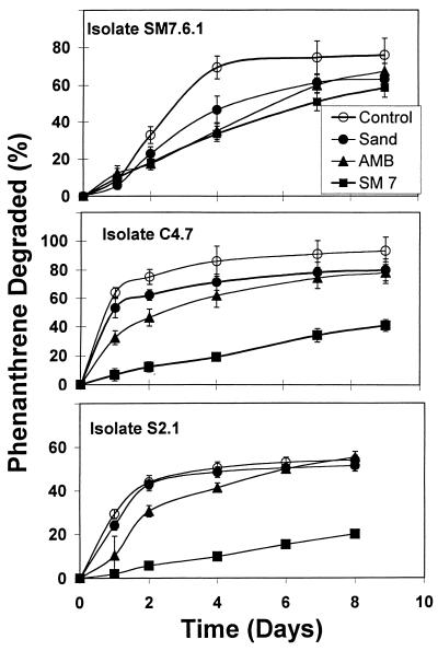 FIG. 6