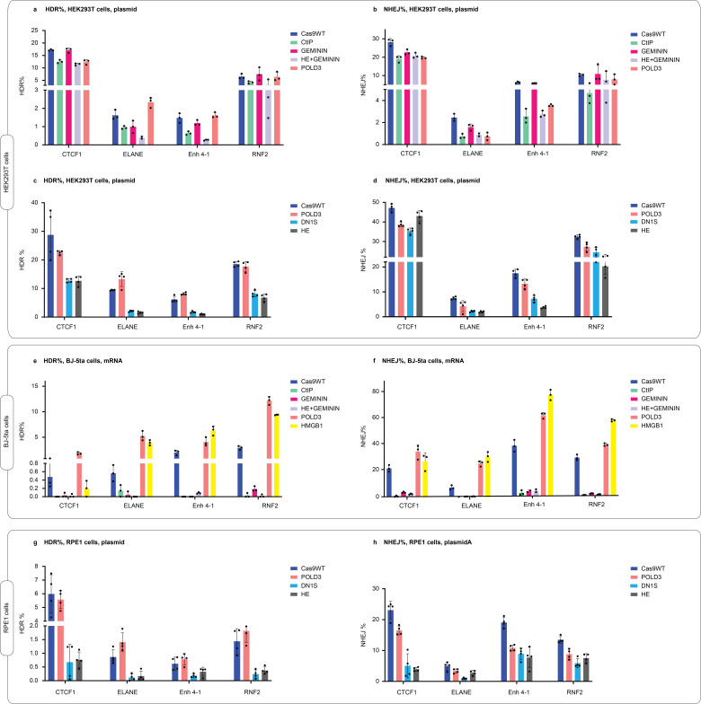 Figure 6—figure supplement 1.