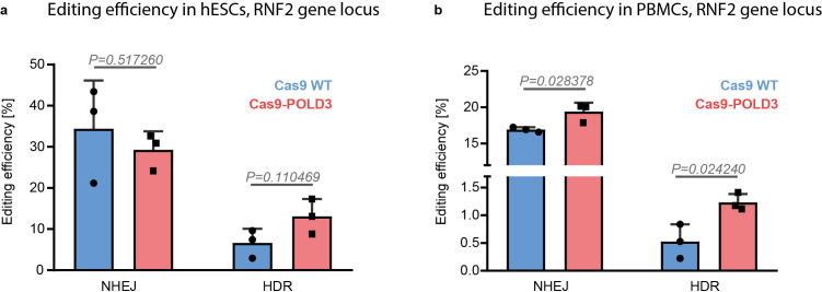 Figure 6—figure supplement 2.