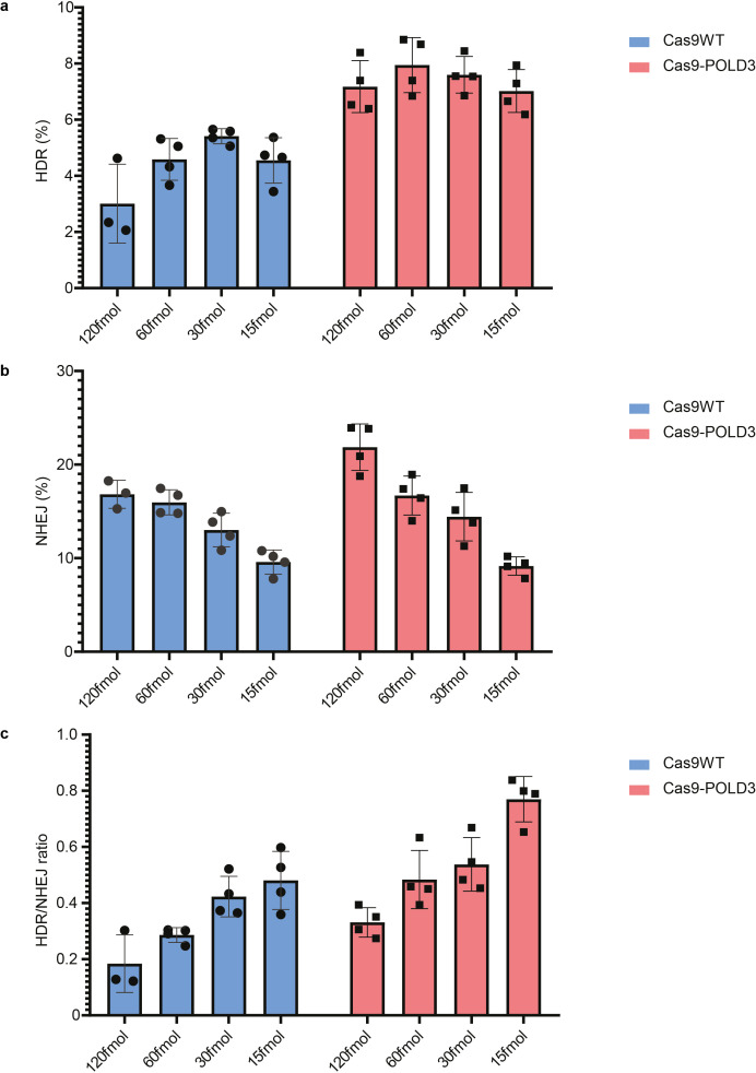 Figure 2—figure supplement 2.