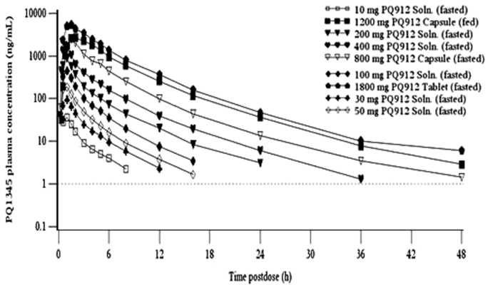 Supplementary Fig.3