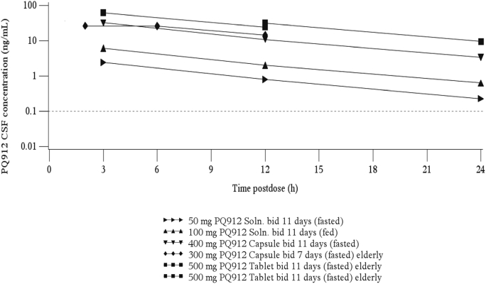 Supplementary Fig.2