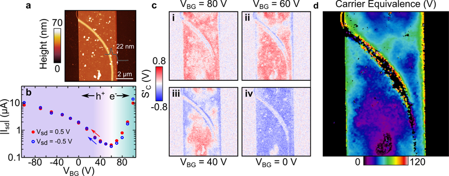 Figure 4: