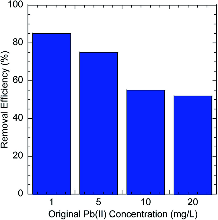 Fig. 8