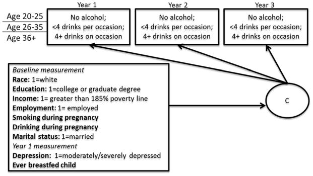 Figure 1