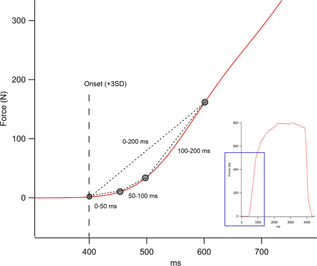 FIGURE 1