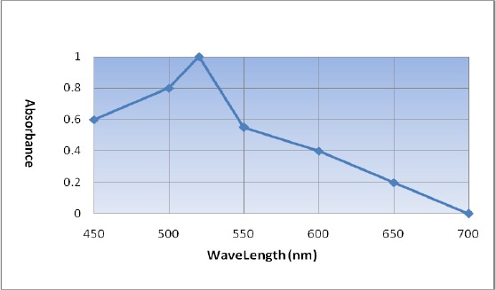 Fig. 5: