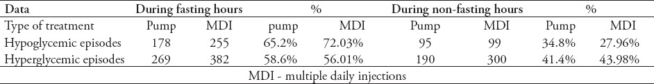 graphic file with name SaudiMedJ-38-366-g003.jpg