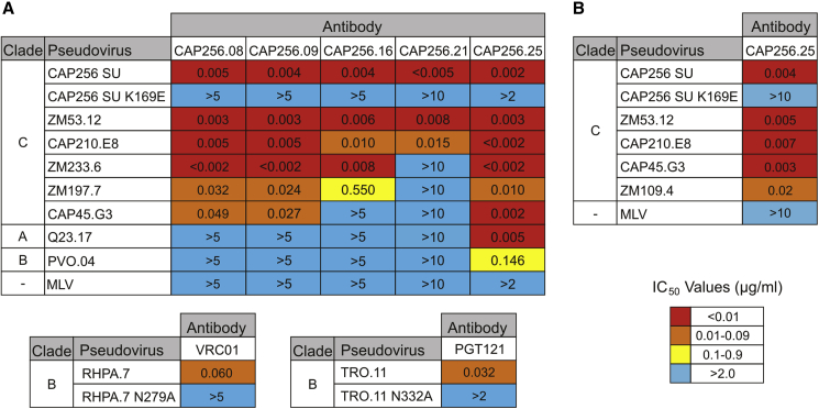 Figure 3