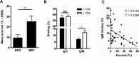 FIG 1